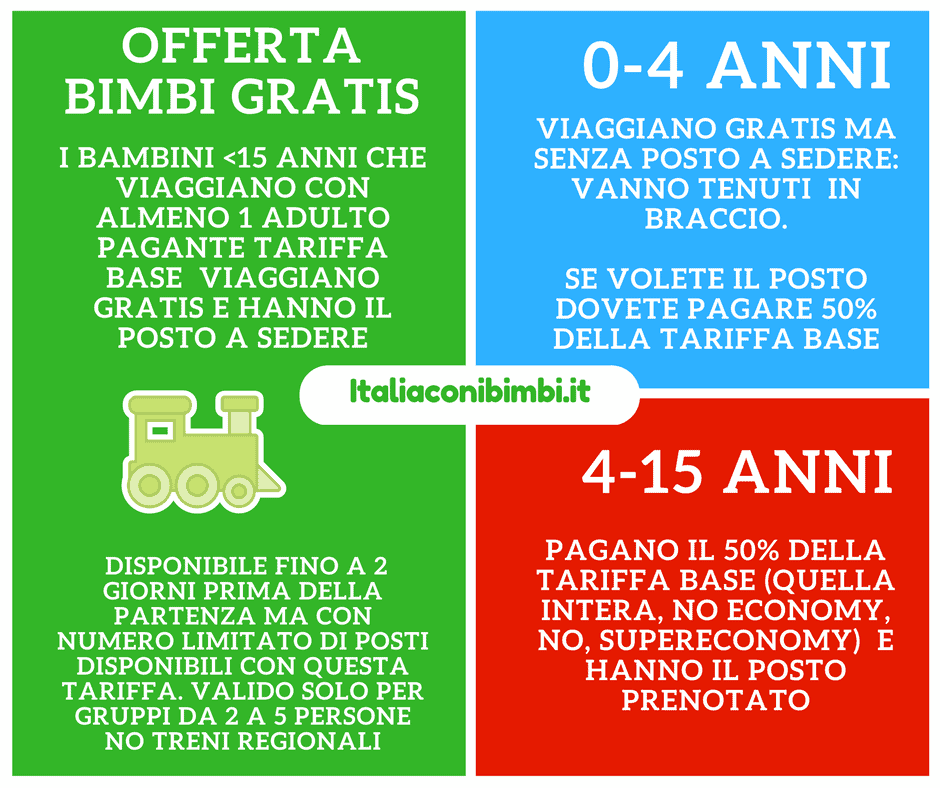 Quanto pagano i bambini in treno con Trenitalia