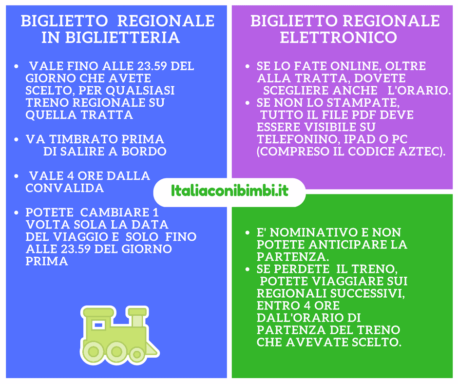 Le regole del nuovo biglietto regionale