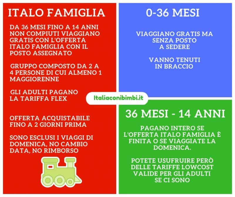 Offerte Italo Famiglia e sconti per i bambini